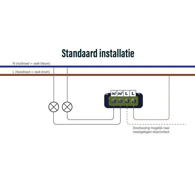EcoDim ECO-DIM.05 LED duo inbouwdimmer 2x0-100W - RC